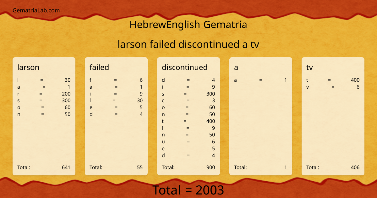 larson failed discontinued a tv in hebrewEnglish Gematria